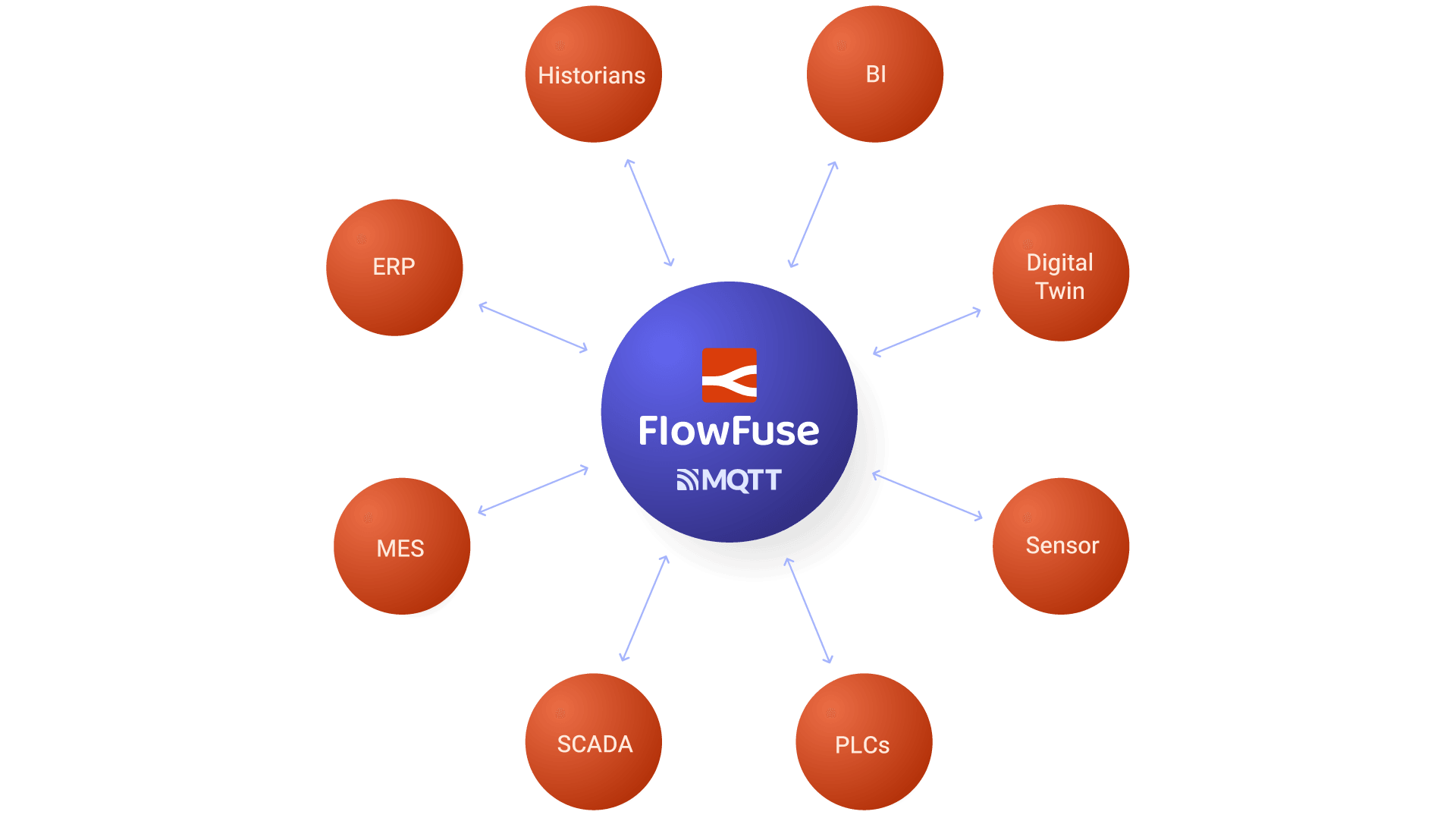 MQTT's Compatibility
